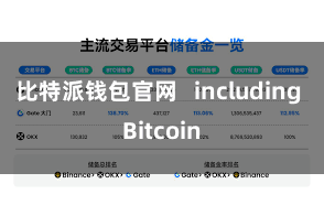 比特派钱包官网 including Bitcoin