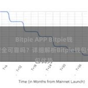 Bitpie APP Bitpie钱包安全可靠吗？详细解析Bitpie钱包优势