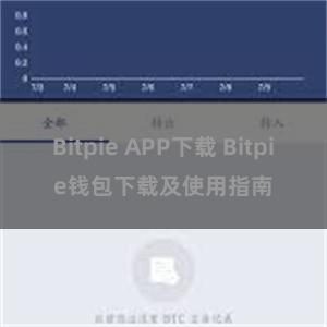 Bitpie APP下载 Bitpie钱包下载及使用指南