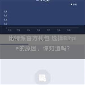 比特派官方钱包 选择Bitpie的原因，你知道吗？