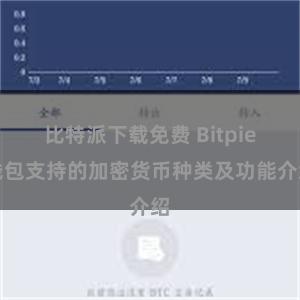 比特派下载免费 Bitpie钱包支持的加密货币种类及功能介绍