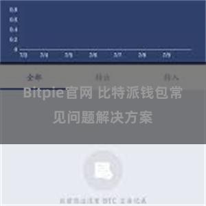 Bitpie官网 比特派钱包常见问题解决方案