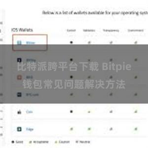 比特派跨平台下载 Bitpie钱包常见问题解决方法