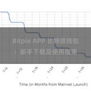 Bitpie APP 比特派钱包：新手下载及使用指南