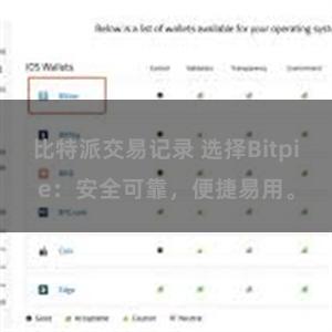 比特派交易记录 选择Bitpie：安全可靠，便捷易用。