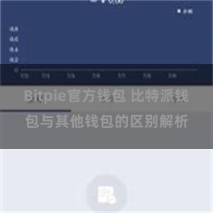 Bitpie官方钱包 比特派钱包与其他钱包的区别解析