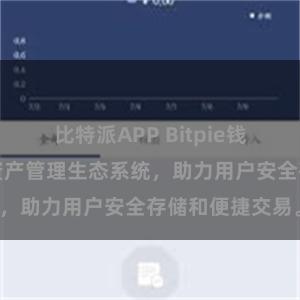 比特派APP Bitpie钱包：打造数字资产管理生态系统，助力用户安全存储和便捷交易。