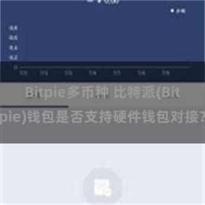 Bitpie多币种 比特派(Bitpie)钱包是否支持硬件钱包对接？