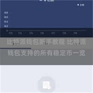 比特派钱包新手教程 比特派钱包支持的所有稳定币一览